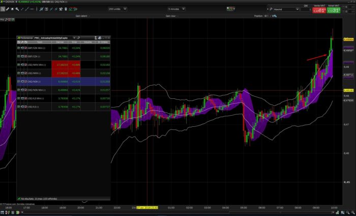 Intraday volatility explosion screener