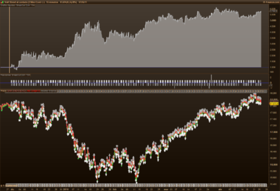 BreakOut - SAR - Index - 15m - (DJIA-DAX-PXI)