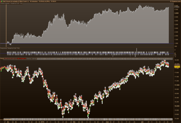 BreakOut – SAR – Index – 15m – (DJIA-DAX-PXI)