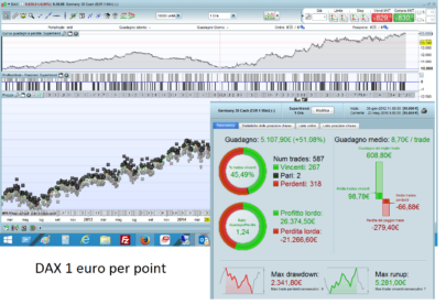 Supertrend... Against the trend