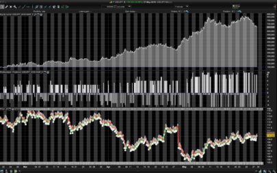 USDJPY trading strategy - 1minTF - SAR and EMA