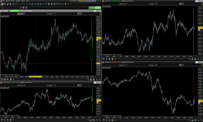 Daily candlestick on any timeframe chart