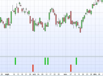 The "Engulfing pattern" (indicator & screener)