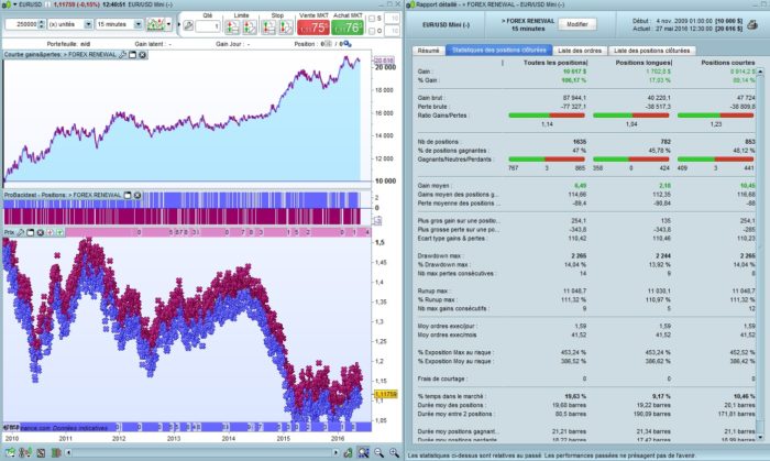 The “Forex Renewal” code