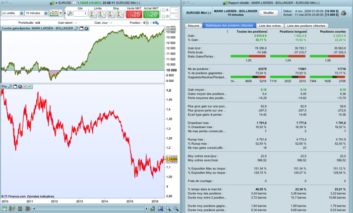 Code “Mark Larsen – Bollinger Strategy”