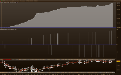 Money Management ProRealTime Code