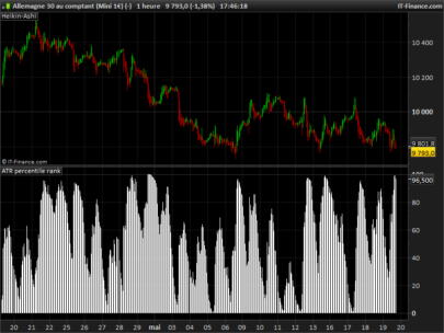 ATR percentile rank