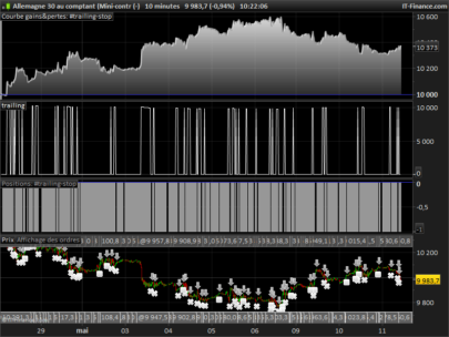 Complete trailing stop code function