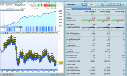 The Zen Forex strategy