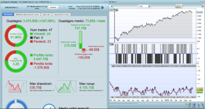 Moving average crossover trading strategy EURUSD