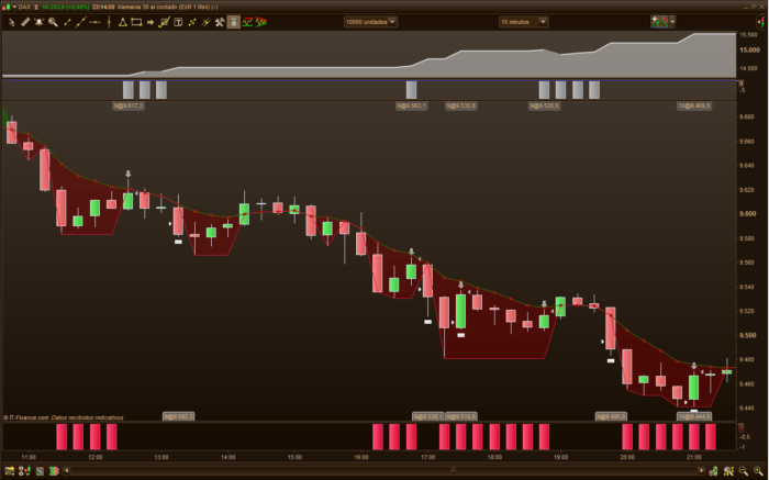 ALEX ATB Indicator