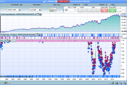 The "7 Bars" Range Bounce