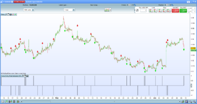 Forex Entry Point Indicator (no repaint)