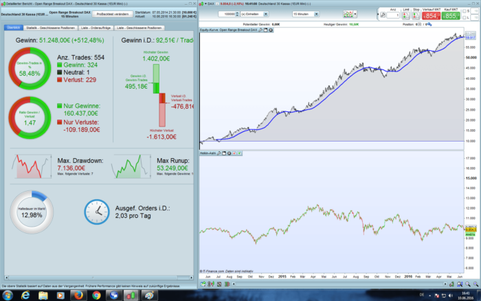 Open Range Breakout DAX 5/15M