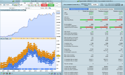 An effective GOLD Breakout strategy