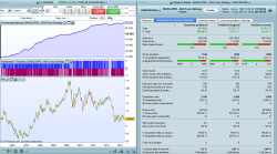 The "Enveloppe ADX" Forex Strategy