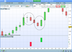 2 candles Reversal