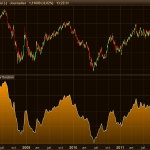 ALMA moving average