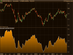 ALMA moving average