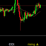 bullish trend prorealtime dashboard