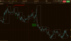 Bar Count Reversals (Pivot Points High/Low)