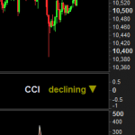 dashboard indicator prorealtime cci test