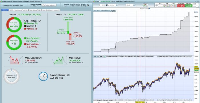 Bollinger reversal strategy