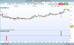 Indicator "Candle & TMA8 open"