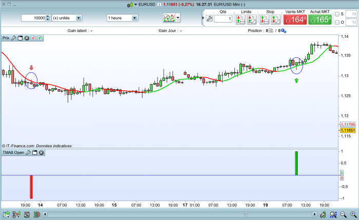 Indicator “Candle & TMA8 open”