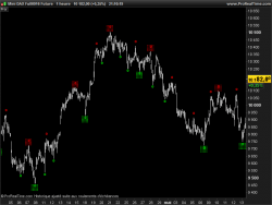 Multi Fractals ZigZag High/Low