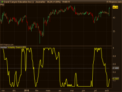 Volatility Switch indicator