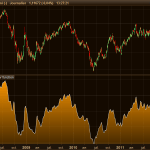 zero lag moving average