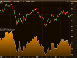 zero lag moving average