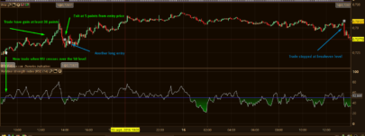 Breakeven code for your automated trading strategy