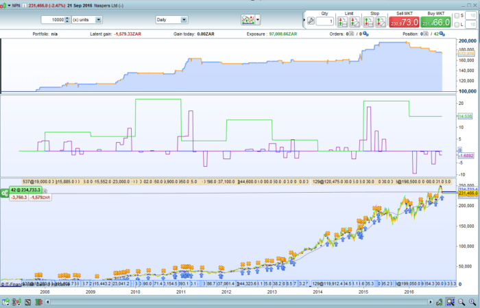 Yearly and monthly returns backtest indicator (for ProBacktest)