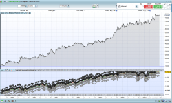 DOW Breakout 15Min