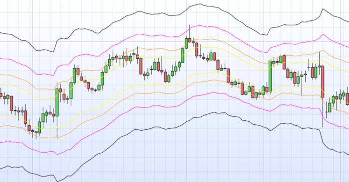 Fibonacci bands with ATR