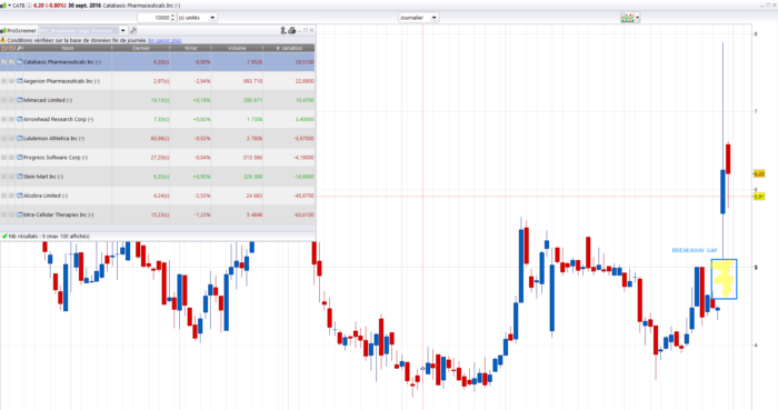 Breakaway gap screener