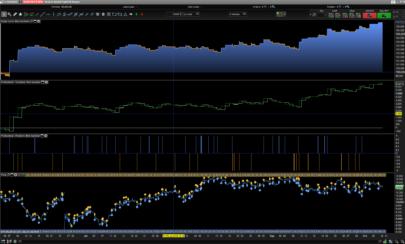 Max profit and loss each day in a trading strategy