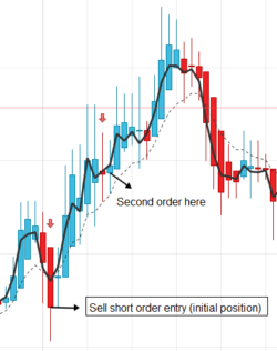 adding-orders-grid