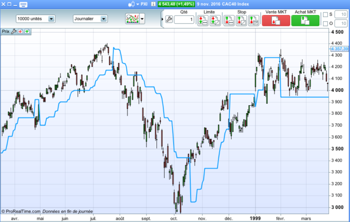 ATR Trailing Stop