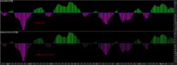 dynamic-color-scaling-in-technical-indicator