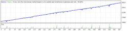 grid-trading-backtest-strategy