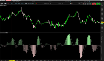 One More Average MACD