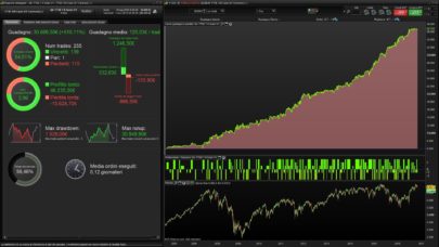 QU Trading Strategy FTSE100 Indices CFD