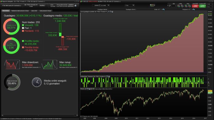 QU Trading Strategy FTSE100 Indices CFD