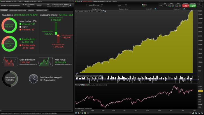 QU Trading Strategy DAX Indices CFD