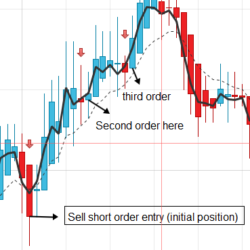 third-order-averaging-down-techniques