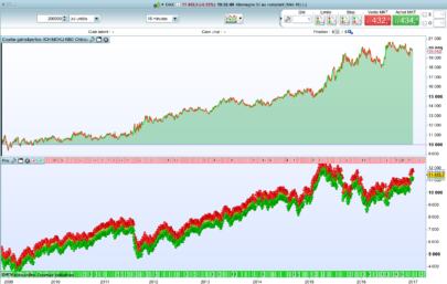 The "Ichimoku KBO Chikou" trading strategy