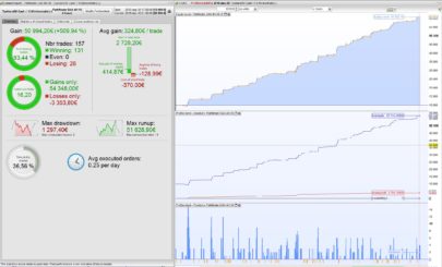 Overnight fees calculation for ProOrder strategies